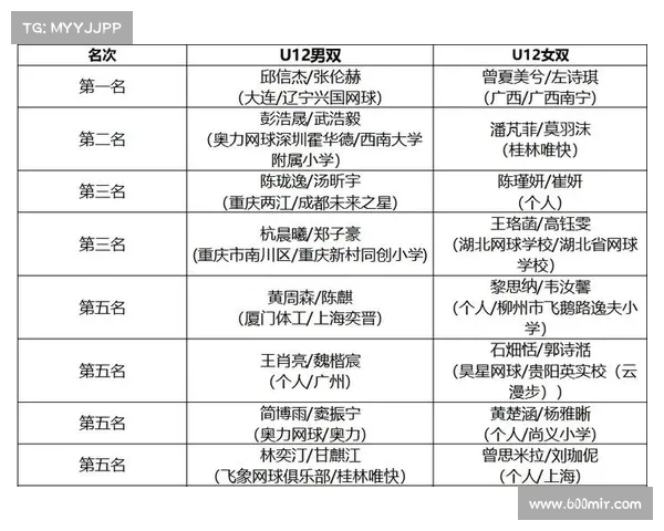 2025年网球赛事全面赛程安排与重要赛事时间表详情