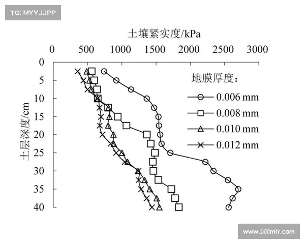 网球比赛中运动员跑动距离分析及其对比赛表现的影响研究 网球比赛中运动员跑动距离分析及其对比赛表现的影响研究